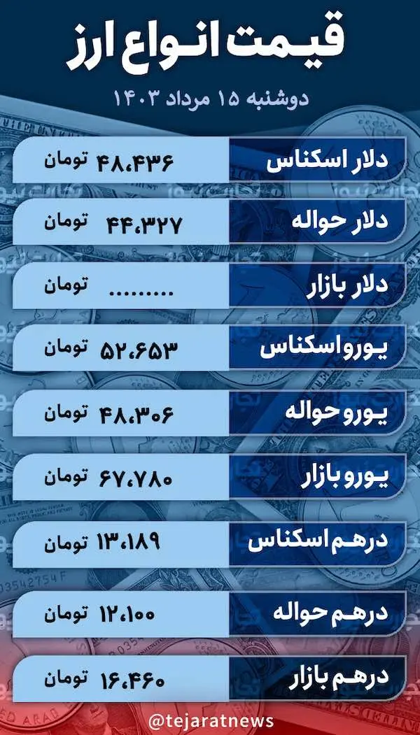سیگنال جدید به بازار ارز/ سوخت افزایش قیمت دلار روشن شد؟