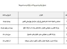 یارانه شهریورماه کی واریز می‌شود؟!
