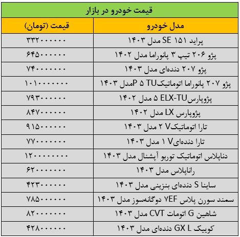 سقوط آزاد قیمت خودرو در بازار/ این خودرو ۴۰ میلیون تومان ارزان شد / جدول