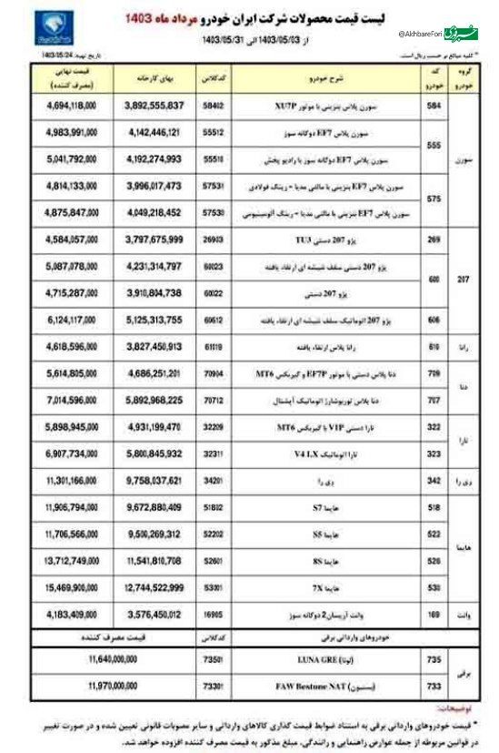 به روزرسانی قیمت محصولات ایران خودرو
