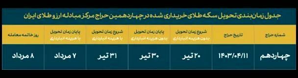 چهاردهمین حراج سکه طلا فردا برگزار می‌شود