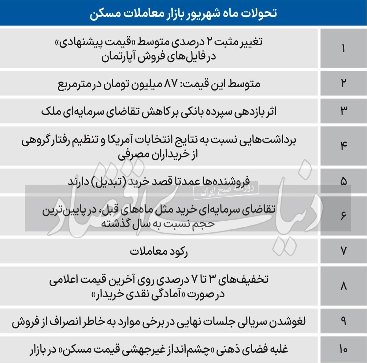 غایب بزرگ بازار مسکن در آخرین ماه تابستان