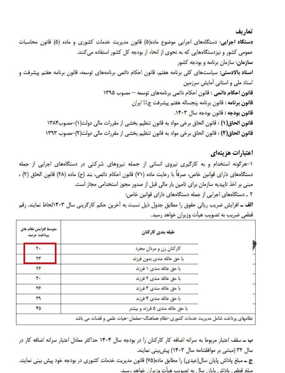 میزان افزایش حقوق کارمندان در سال ۱۴۰۴ مشخص شد/ اعلام جزییات