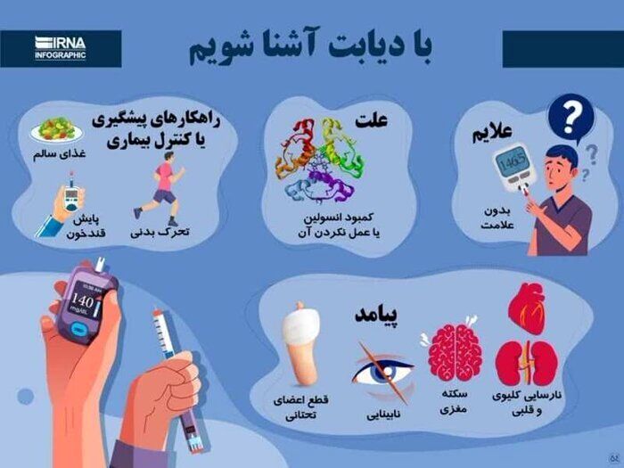 بحران دیابت در ایران؛ سالانه نیم میلیون نفر دیابتی می‌شوند