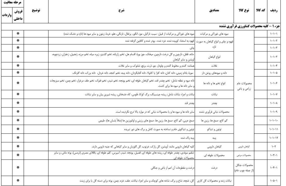 اعلام فهرست کالاهای معاف از مالیات ارزش افزوده در ۱۴۰۳