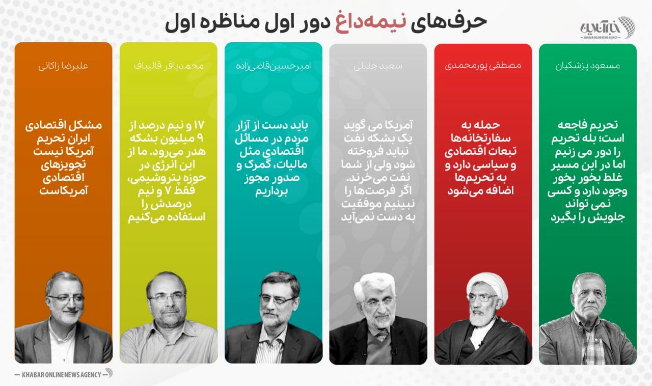 گزارشی از اولین مناظره نامزدهای انتخابات ریاست‌جمهوری