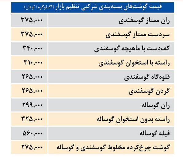 قیمت گوشت گوسفندی و گوساله تنظیم بازاری چند؟