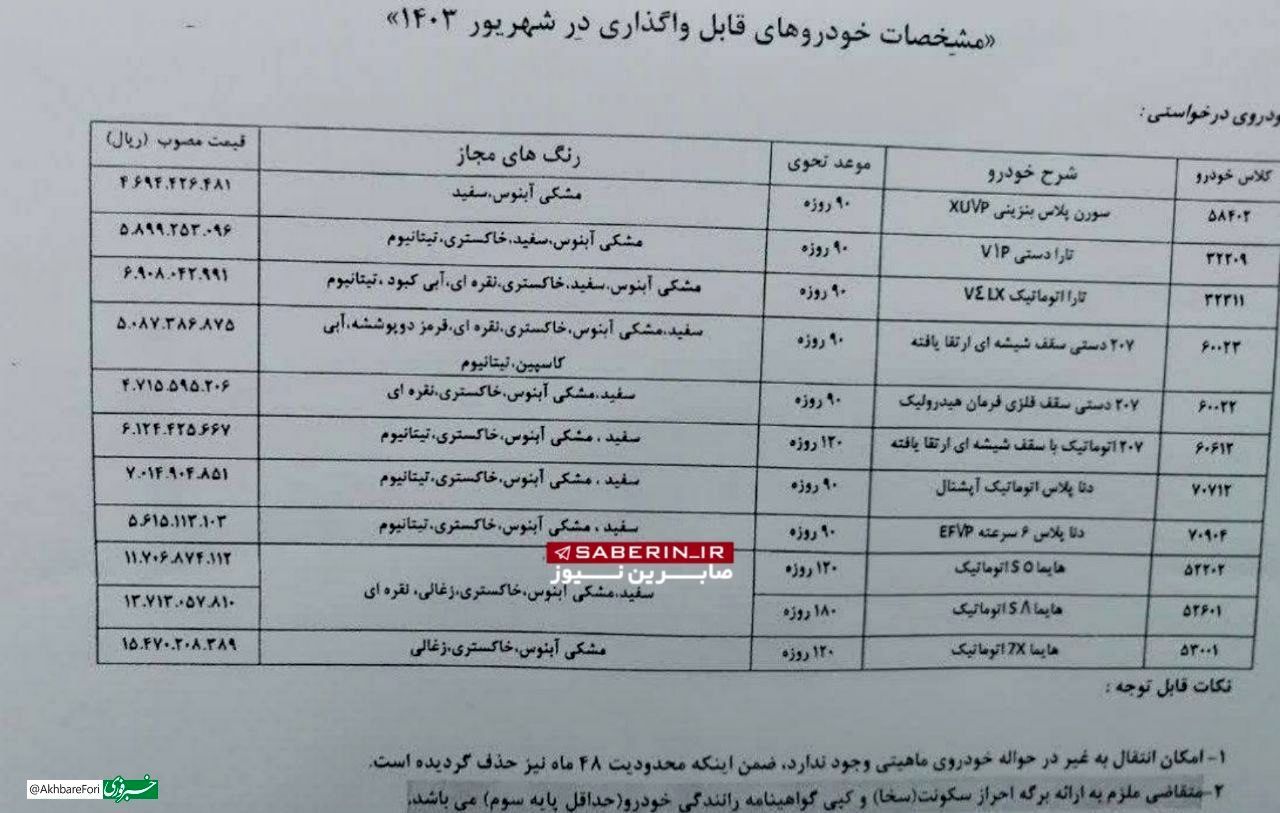 سند جدید از قانون‌شکنی ایران خودرو در فضای مجازی خبرساز شد