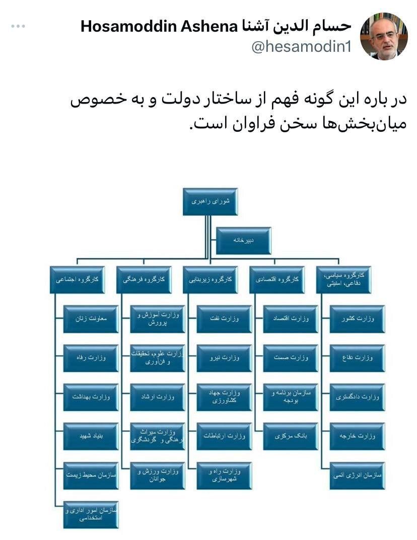 واکنش حسام الدین آشنا به گزارش ظریف درباره روند انتخاب کابینه