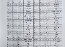 قیمت مصوب انواع میوه اعلام شد
