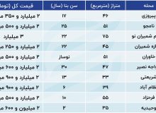 خانه‌های ۲ میلیاردی پایتخت کجا هستند؟