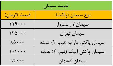 قیمت جدید سیمان امروز ۲۹ شهریور ۱۴۰۳ اعلام شد