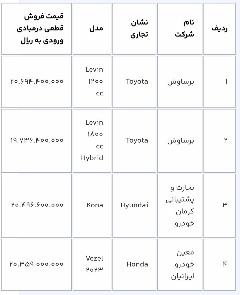 آغاز عرضه ۱۴ خودروی وارداتی در سامانه یکپارچه