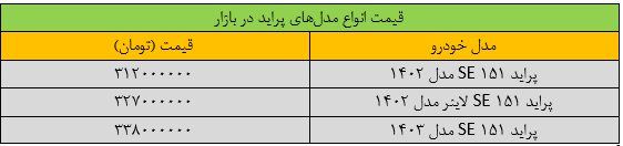 گرانی شوکه‌کننده قیمت پراید در بازار/ قیمت‌ها تکان خورد