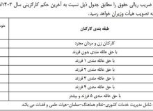 تصمیم مهم دولت برای حقوق‌بگیران/ میزان افزایش حقوق کارمندان در سال ۱۴۰۴ اعلام شد