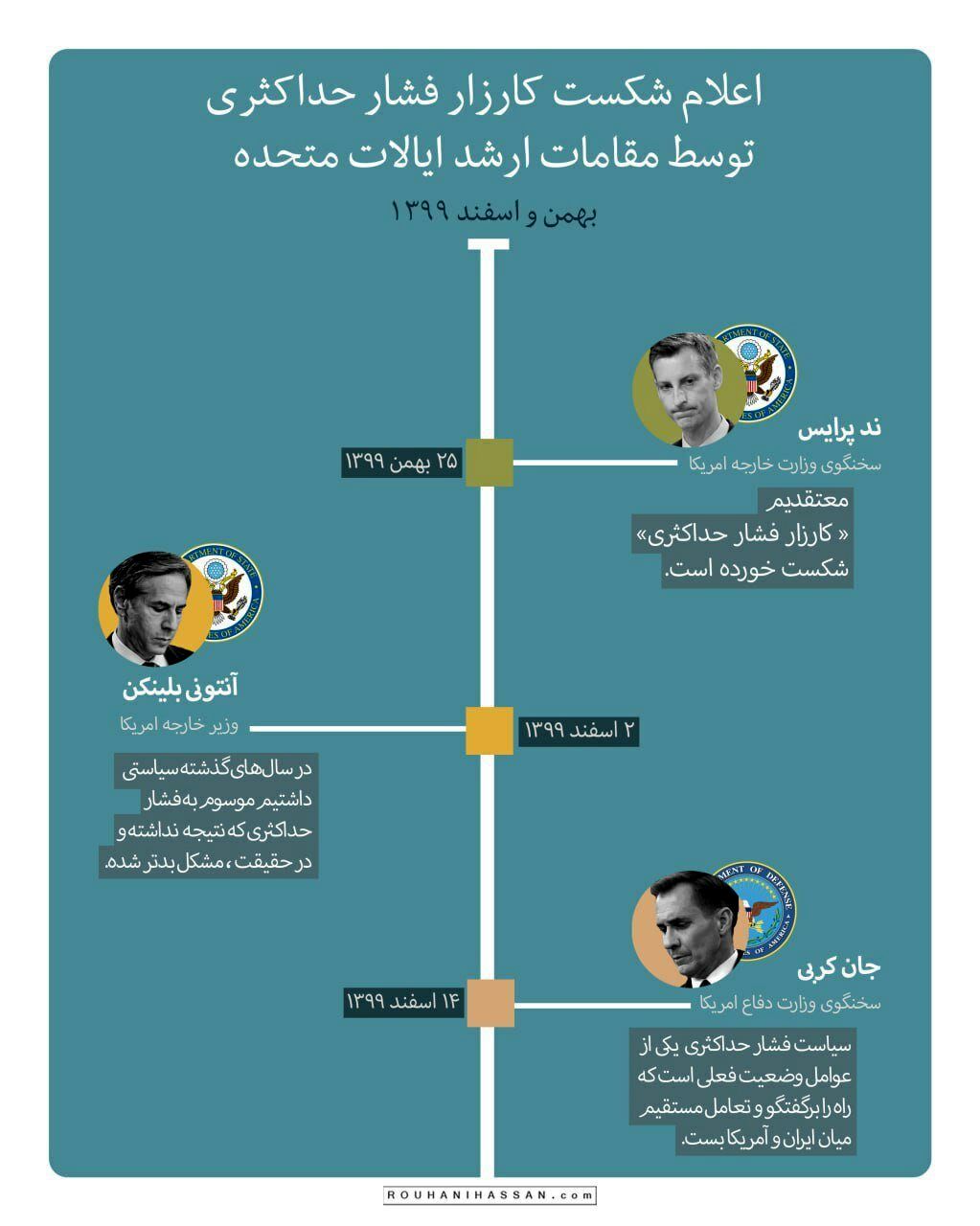 کنایه توئیتری دفتر روحانی به اظهارات کاندیداها درباره برجام؛ تاریخ را عوض نکنید