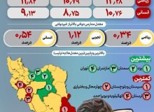 فاجعه‌ معدل دانش‌آموزان پایه دوازدهم در خرداد ۱۴۰۳/ اینفوگرافیک