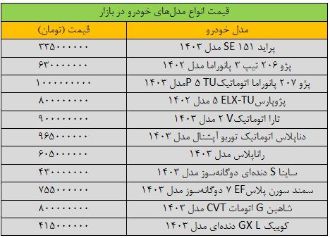 سقوط آزاد قیمت خودرو در بازار/ آخرین قیمت سمند، تارا، شاهین، دنا و کوییک