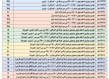 جزییات تعرفه واردات خودرو در سال ۱۴۰۳
