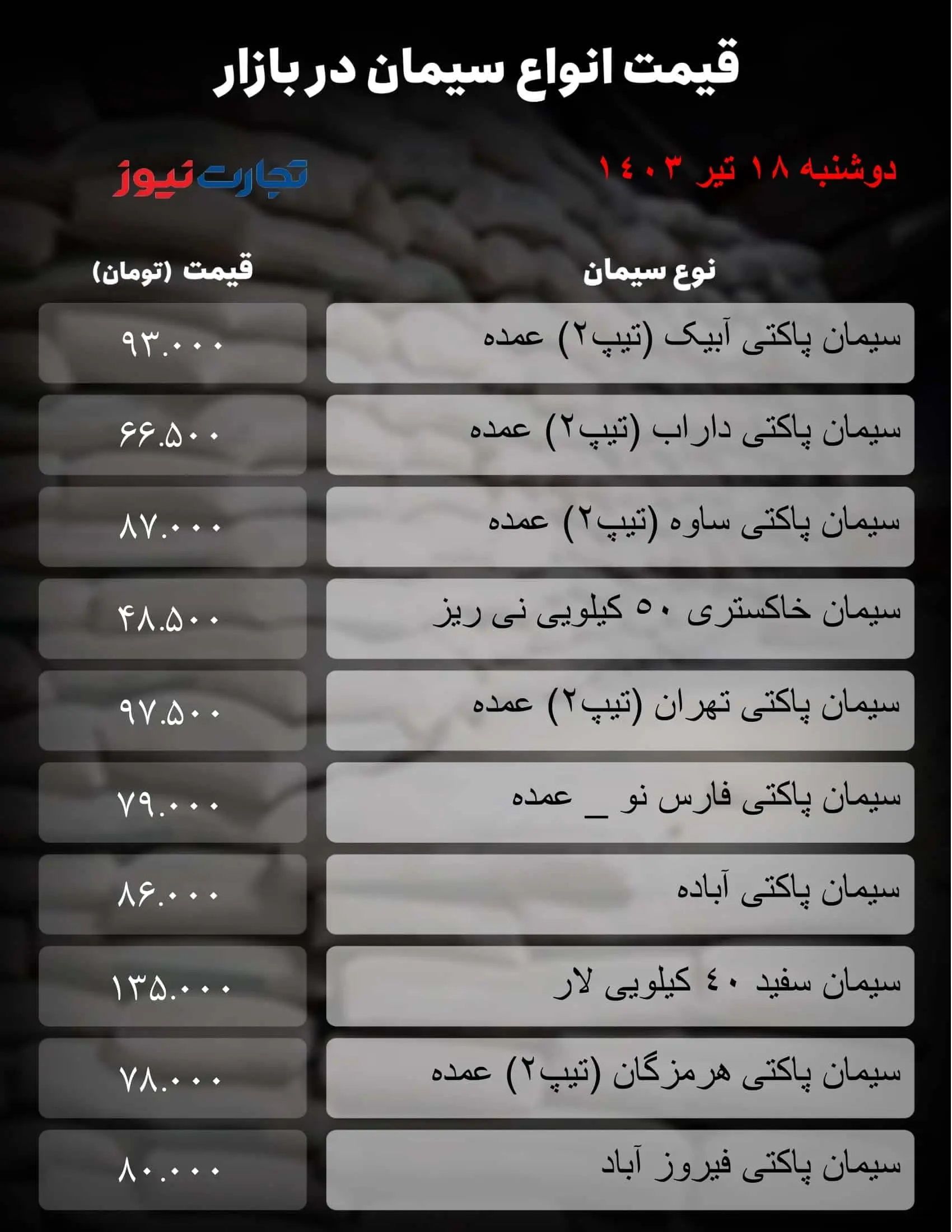 قیمت جدید سیمان امروز ۱۹ تیر ۱۴۰۳