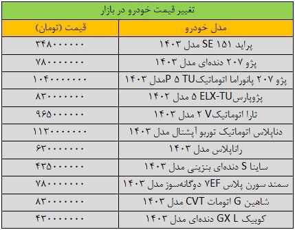 بازار خودرو به لرزه در آمد/ آخرین قیمت ساینا، سمند، کوییک، شاهین و تارا / جدول
