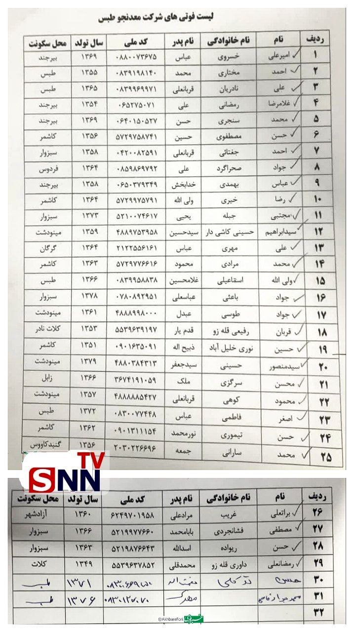 اسامی فوتی‌های معدن طبس اعلام شد/ عکس