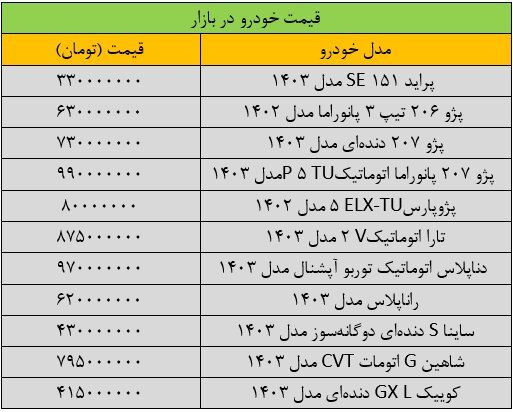 قیمت این خودروی داخلی ۱۳۵ میلیون تومان ریخت