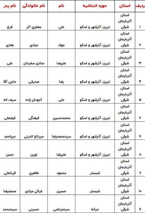اسامی نامزد‌های مرحله دوم انتخابات مجلس دوازدهم
