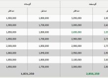 قیمت جدید دام‌زنده امروز ۲ مهر ۱۴۰۳ اعلام شد