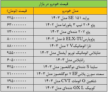 بازار خودرو قفل شد/ خریدار از بازار فرار کردند