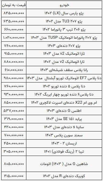 پیک یش‌بینی جدید از قیمت خودرو تا پایان تابستان/ خودرو بخریم یا نخریم؟