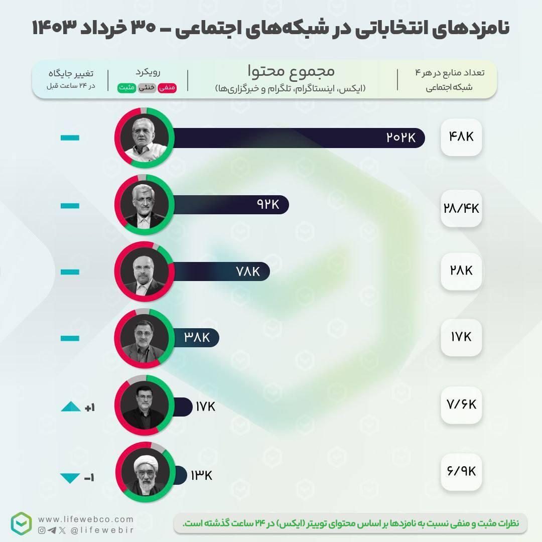 ماجرای محمد فاضلی باعث ایجاد دوقطبی در شبکه ایکس شد