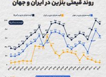 آیا قیمت بنزین در ایران واقعاً ارزان است؟