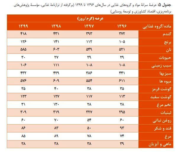 چرا حداقل دستمزد تعیین می‌شود؟
