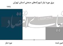 راز بقا در بی برقی