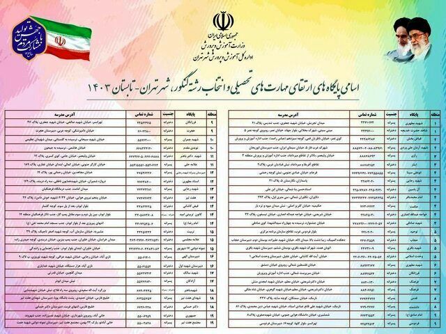 لیست پایگاه های انتخاب رشته کنکور تهران اعلام شد