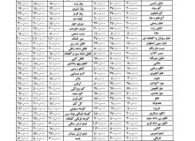 قیمت خیار، نجومی شد