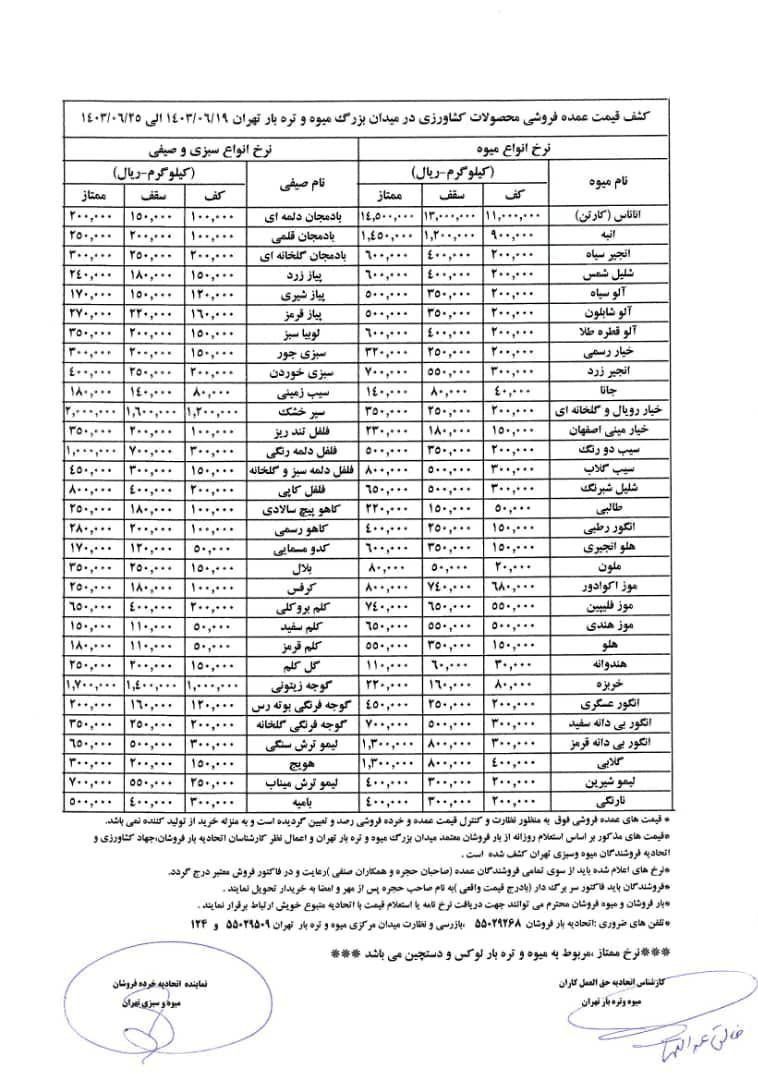 قیمت خیار، نجومی شد