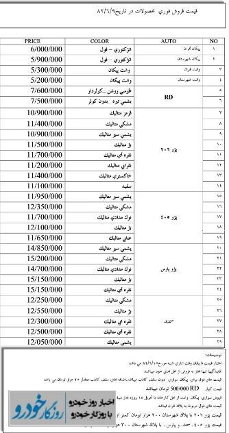 قیمت خودرو ۲۰ سال قبل چقدر بود؟/ این قیمت‌های عجیب را ببینید