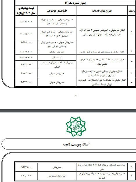 هزینه مرگ در تهران چقدر است؟