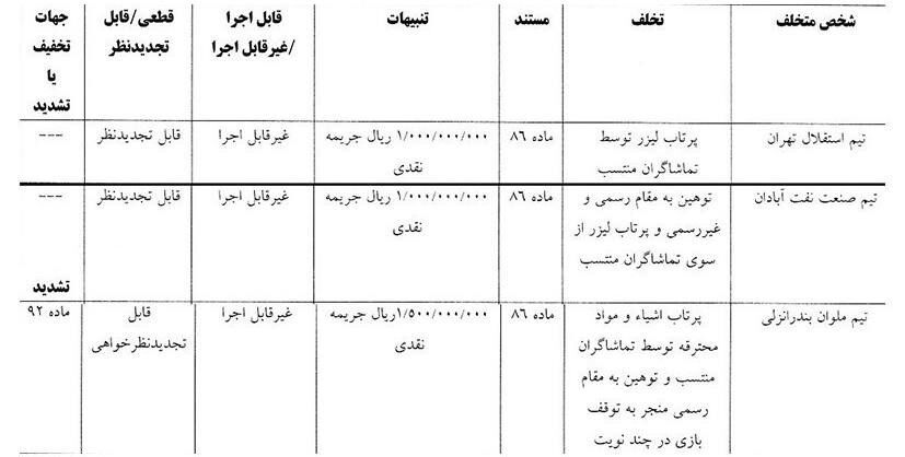 جریمه سنگین برای استقلال/ عکس