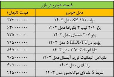 سقوط آزاد قیمت خودرو در بازار/ آخرین قیمت پژو، سمند، کوییک، شاهین و تارا