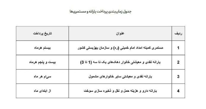 اعلام زمان واریز یارانه نقدی تیرماه