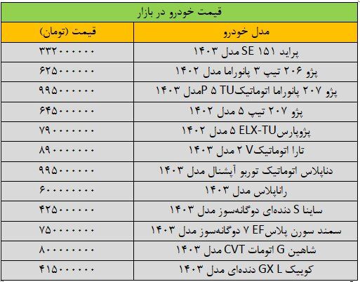 تغییر شدید قیمت‌ها در بازار خودرو/ آخرین قیمت سمند، شاهین، کوییک، ساینا و دنا