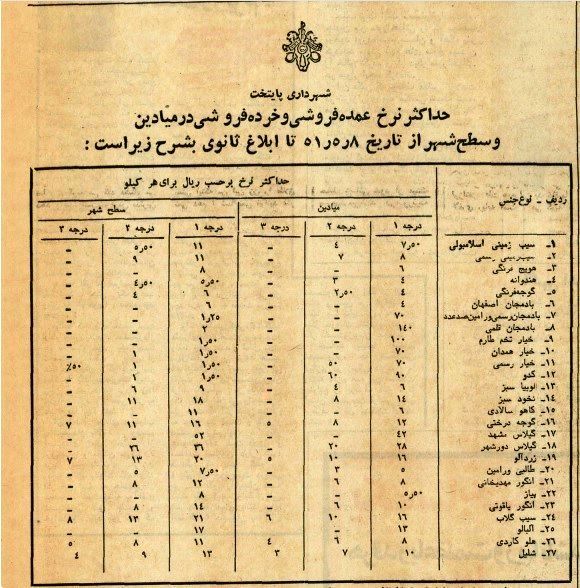 تورم عجیب هندوانه؛ ۴۵ هزار برابر در ۵۲ سال!
