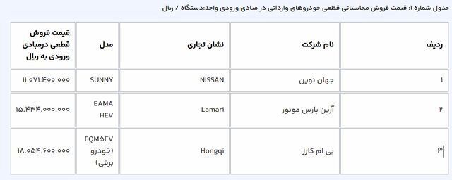 قیمت خودروهای وارداتی در سامانه یکپارچه اعلام شد