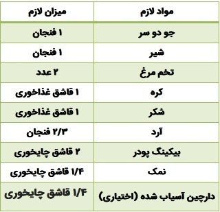 پنکیک خوش طعم؛ هم ساده هم با موز