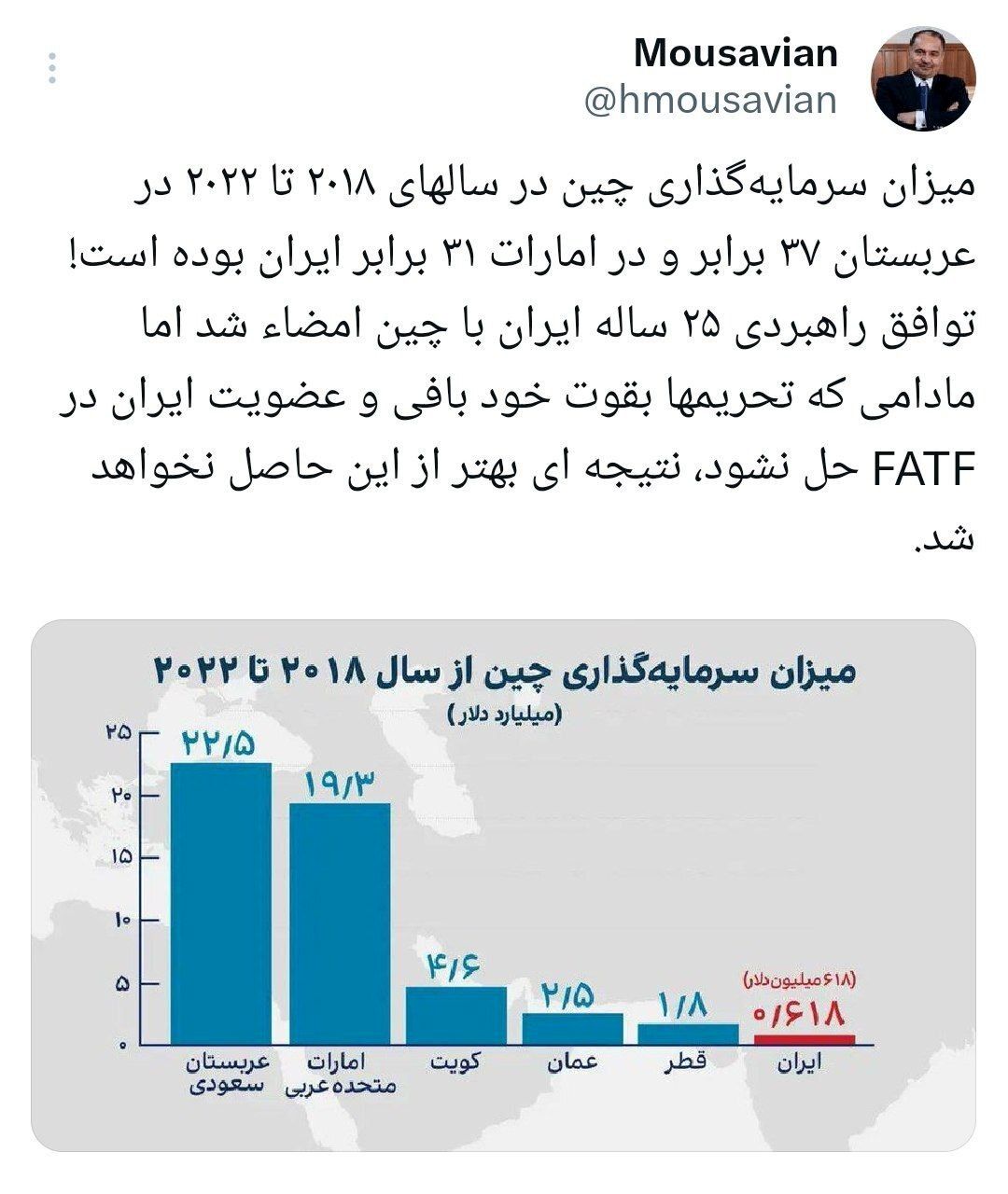سرمایه‌گذاری چین در ایران، ۳۷ برابر کمتر از عربستان