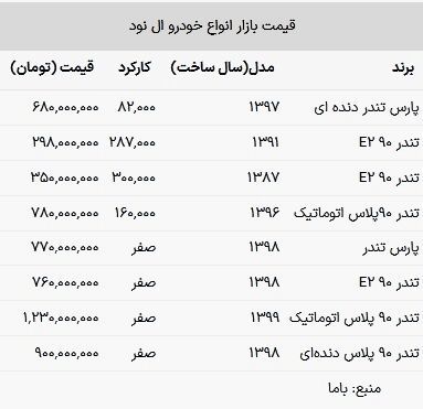 قیمت ال نود صفر و دست دوم امروز چقدر شد؟