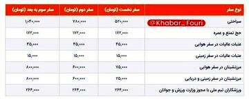 عوارض خروج از کشور گران شد